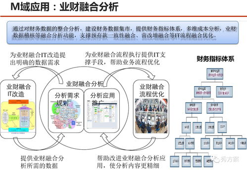 服務型集團公司大數據應用解決方案與數據處理服務