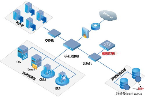Datasecurity Plus 如何助力企業提升網絡數據安全性及優化數據處理服務