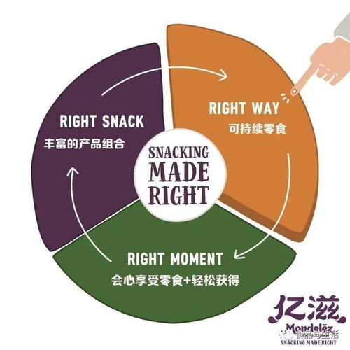 億滋國際發(fā)布《2020年享受好零食報告》并承諾 2025年實現(xiàn)產(chǎn)品包裝全部可回收，強(qiáng)化數(shù)據(jù)處理服務(wù)