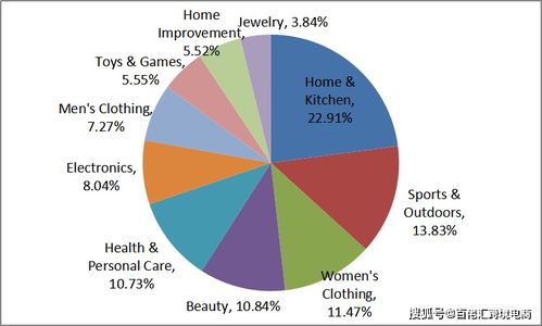 揭秘亞馬遜全球熱銷產(chǎn)品快速挖掘術(shù) 獨家數(shù)據(jù)與軟件開發(fā)攻略